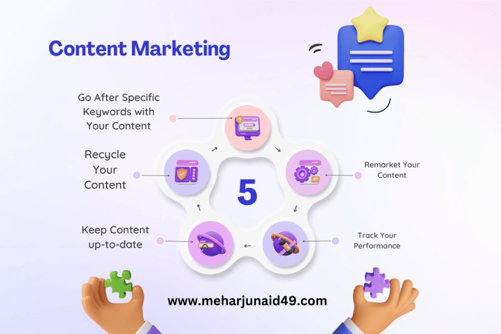 5 steps for content marketing